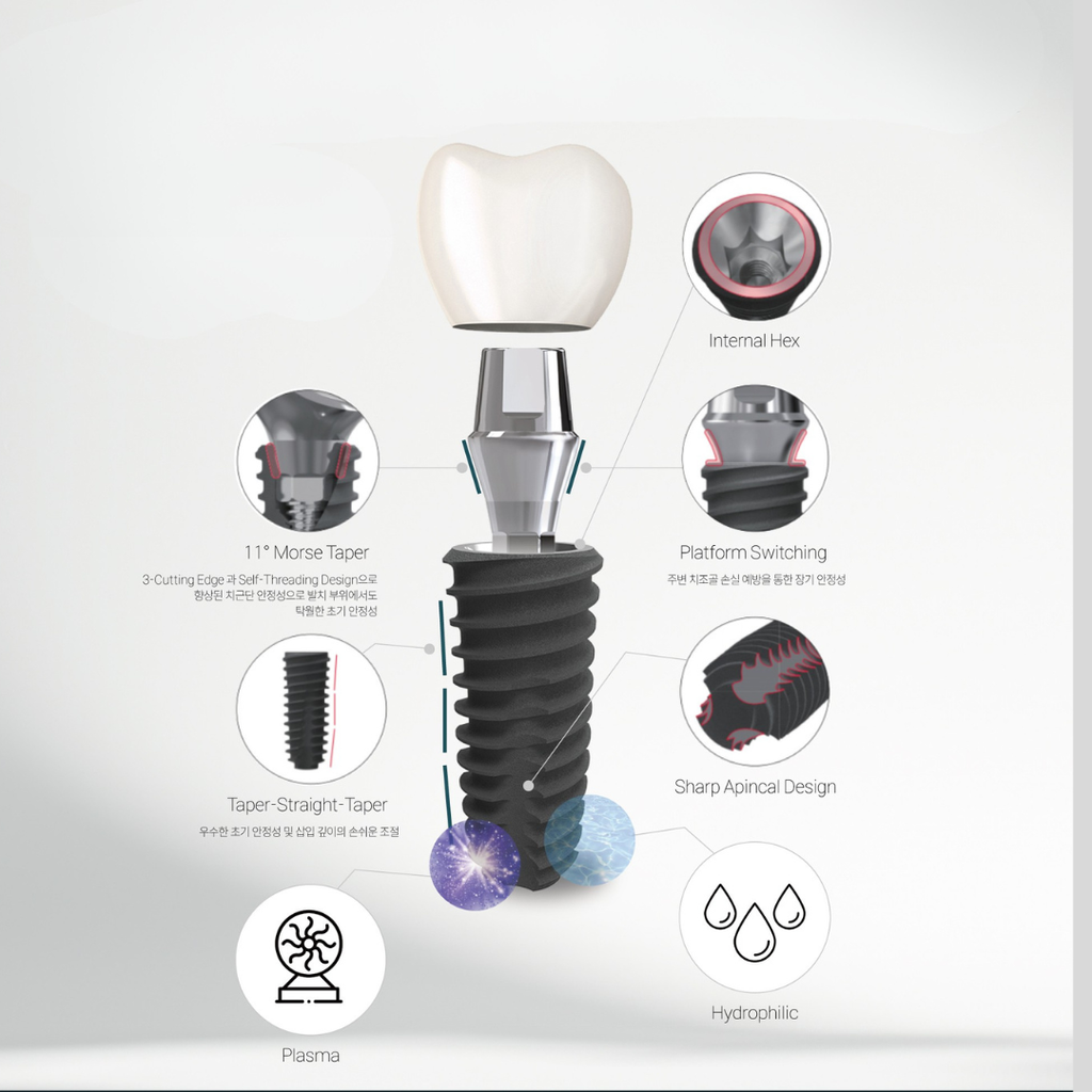 Implante Dental CORE1 SLA Ø 3.0,Ø 3.5 MINI