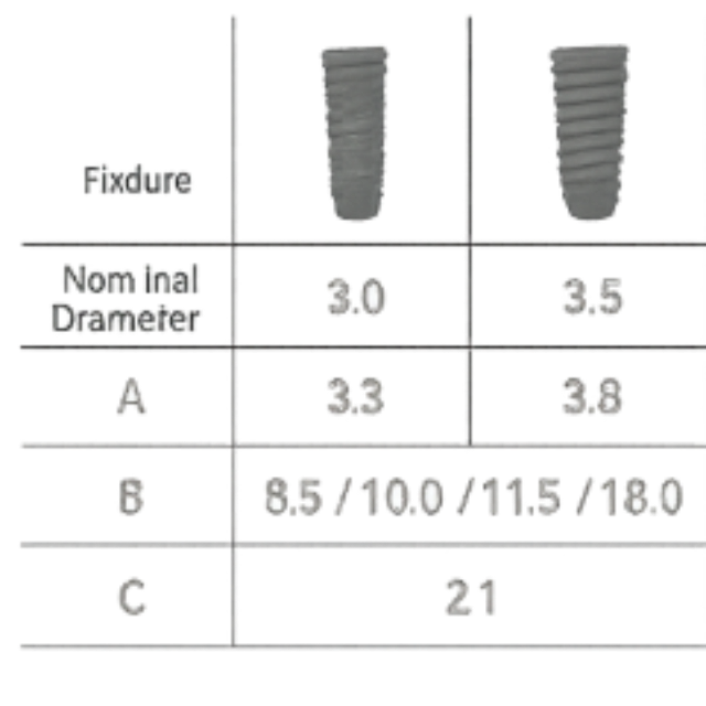 Implante Dental CORE1 SLA Ø 3.0,Ø 3.5 MINI