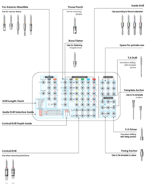 Kit de Guías Quirúrgicas CORE1 (CORE1 Guide Kit)